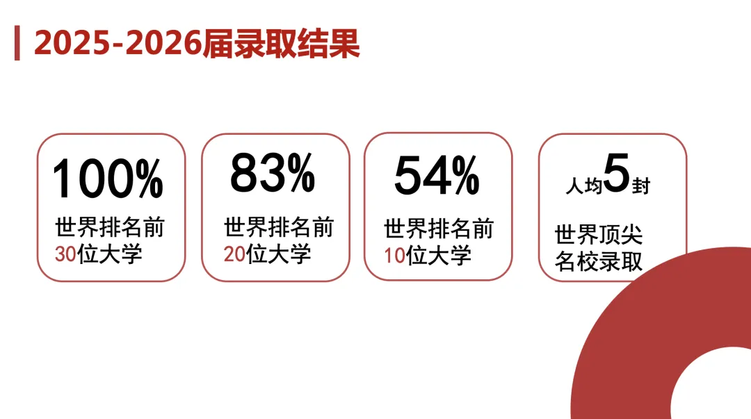 中考出分在即:与其焦虑等待,不如给孩子多一个选择-第11张图片-四季读书网