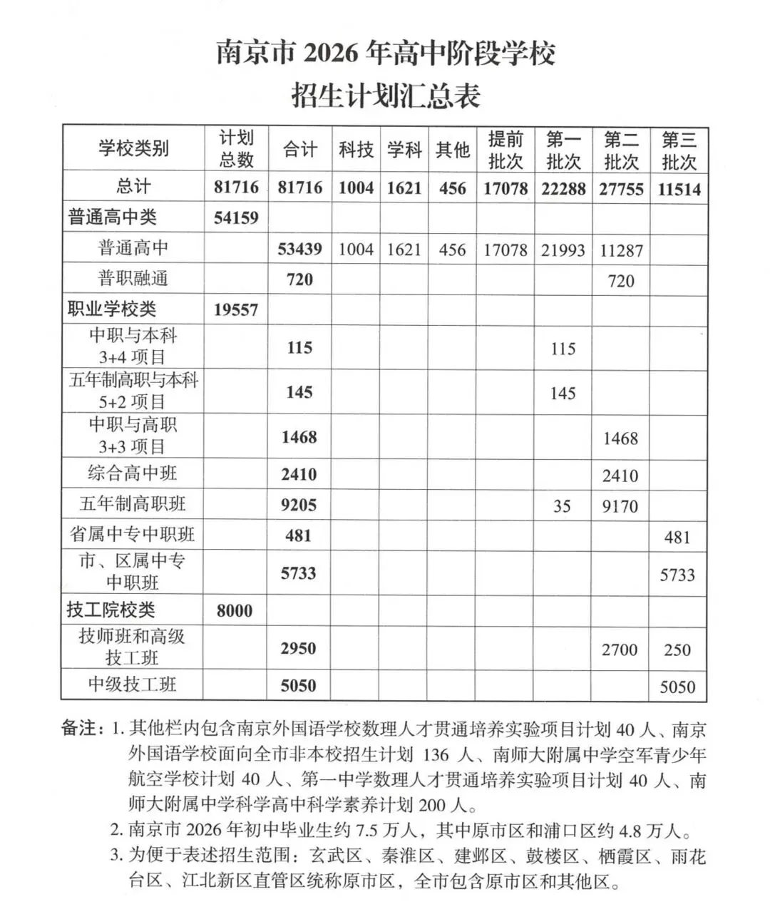 2026·南京中考志愿填报指南!-第15张图片-四季读书网