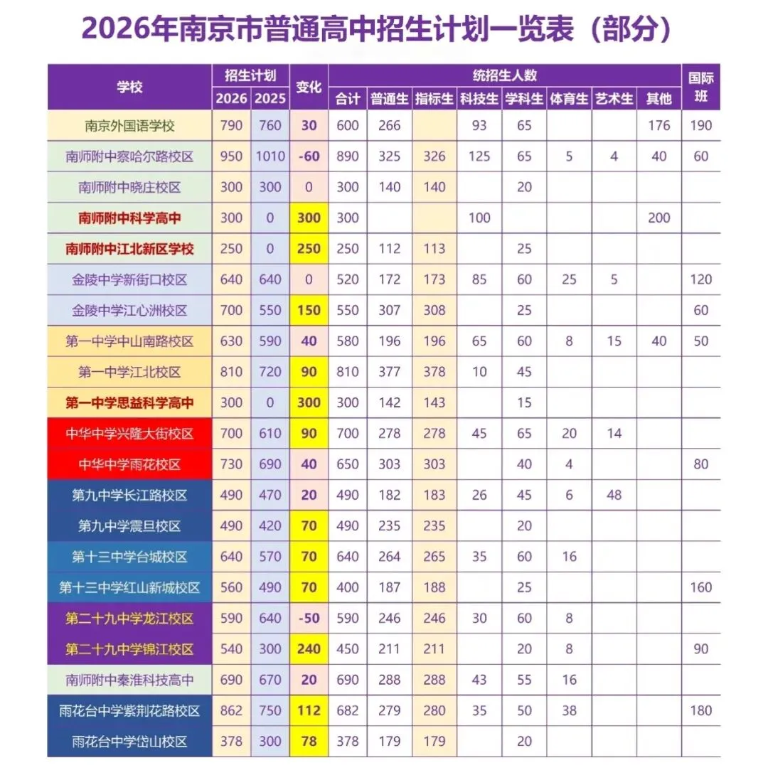 2026·南京中考志愿填报指南!-第16张图片-四季读书网