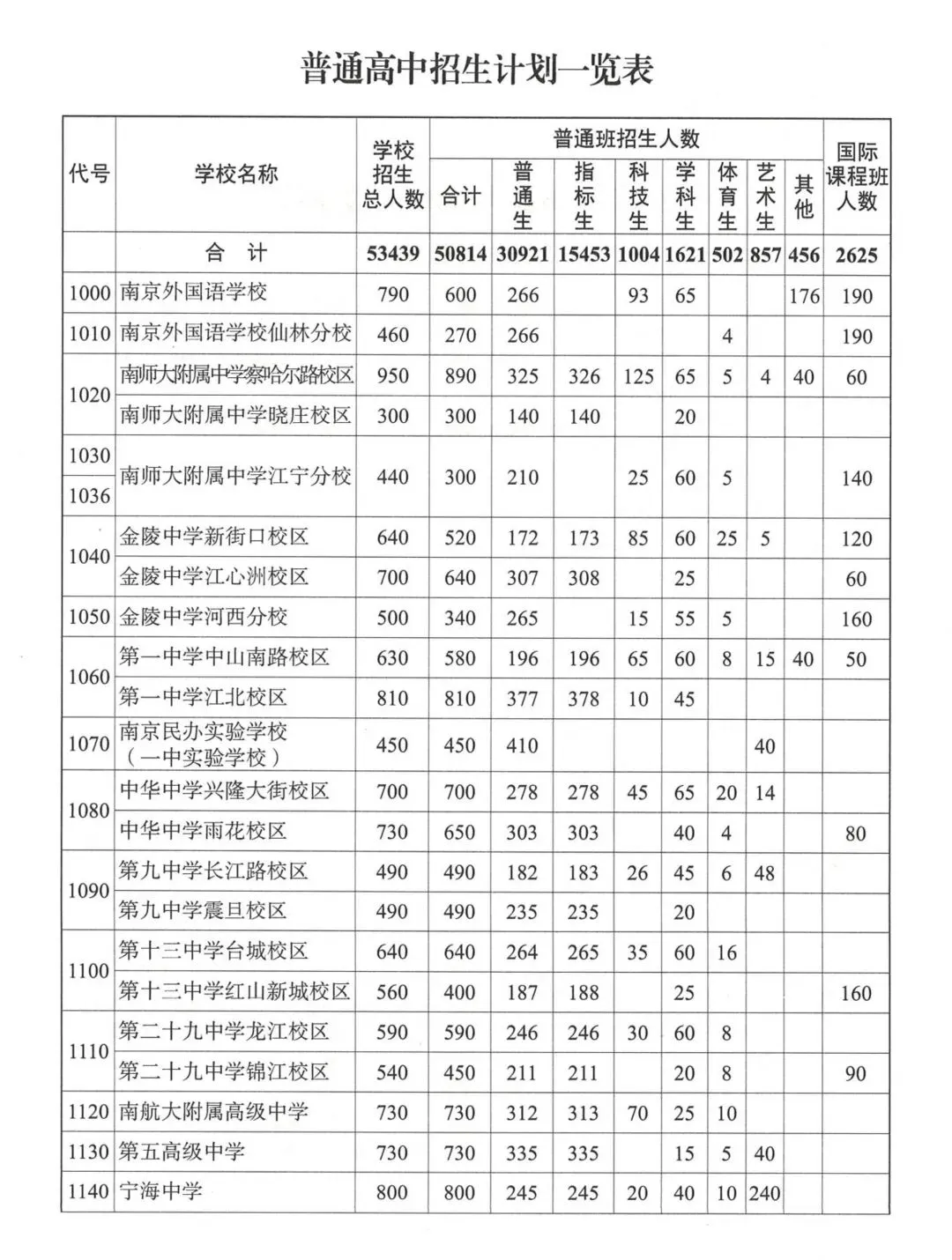 2026·南京中考志愿填报指南!-第17张图片-四季读书网
