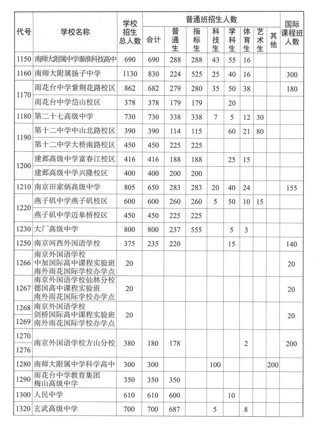 2026·南京中考志愿填报指南!-第18张图片-四季读书网