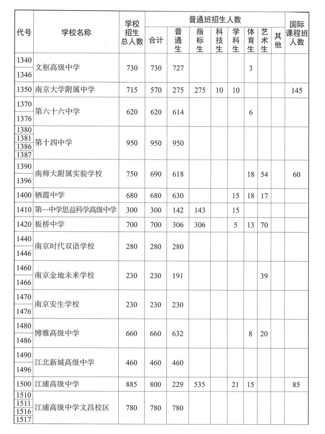 2026·南京中考志愿填报指南!-第19张图片-四季读书网
