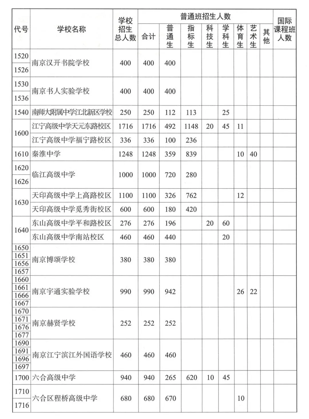 2026·南京中考志愿填报指南!-第20张图片-四季读书网