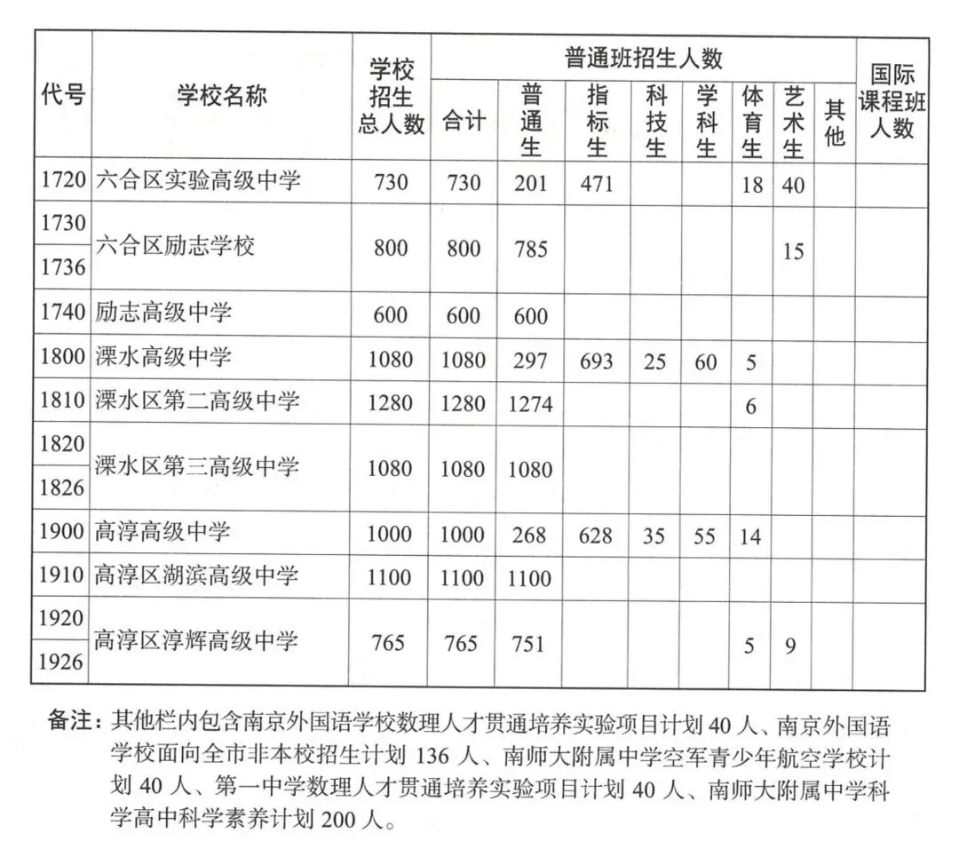 2026·南京中考志愿填报指南!-第21张图片-四季读书网