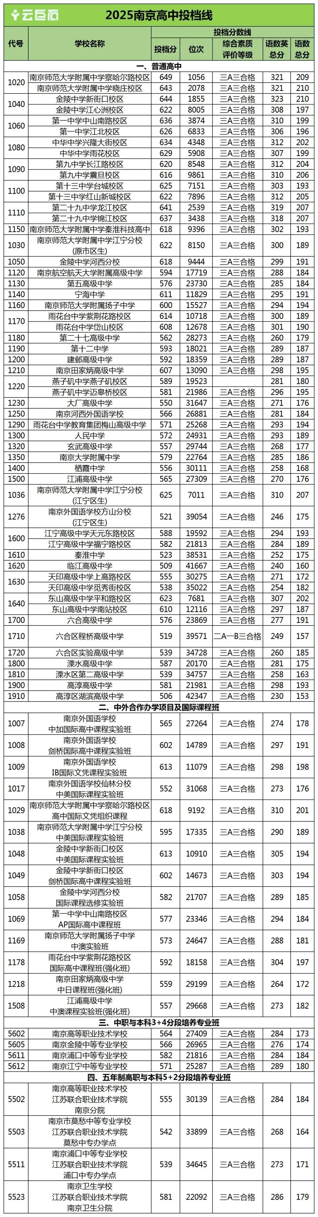 2026·南京中考志愿填报指南!-第23张图片-四季读书网