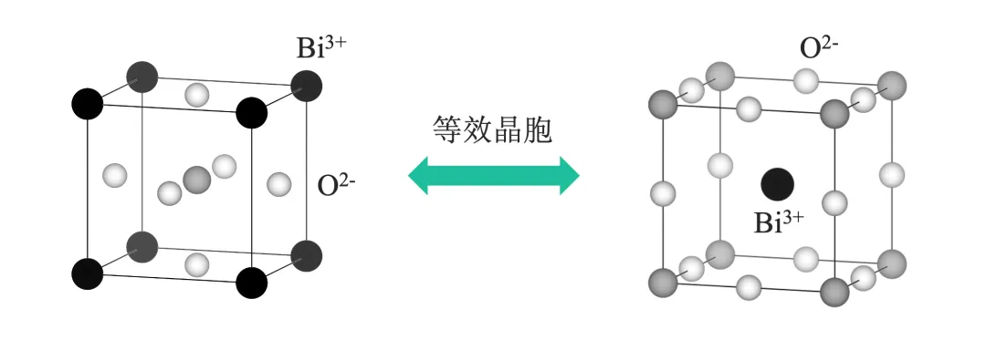 晶胞真题梳理(四川卷)| 钙钛矿型:配位数→等效晶胞-第4张图片-四季读书网