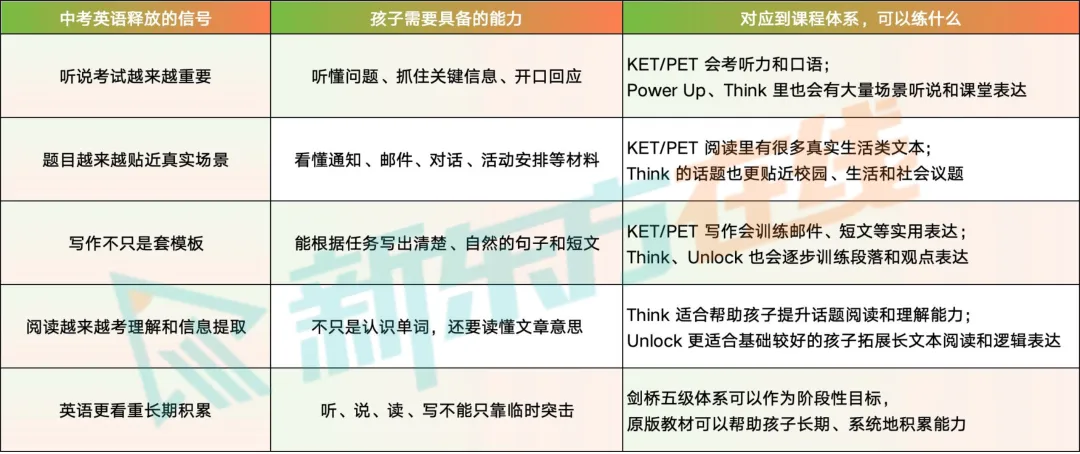 多地中考正在“减科降分”?2027年相关中考改革信息汇总!-第14张图片-四季读书网