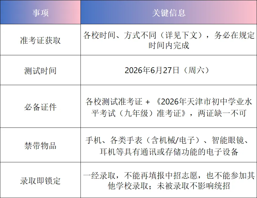 天津市五所中考小卷准考证开始打印!27日测试,两证必须带,附各校详情→-第4张图片-四季读书网