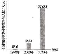 2026中考真题:河南中考历史试卷及参考答案-第4张图片-四季读书网