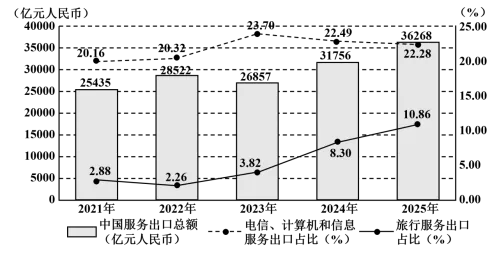 高考真题 | 2026年山东省普通高中学业水平选择性考试思想政治试题-第2张图片-四季读书网