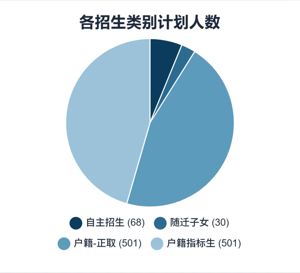 初二必看|中考录取规则高效解读-第4张图片-四季读书网