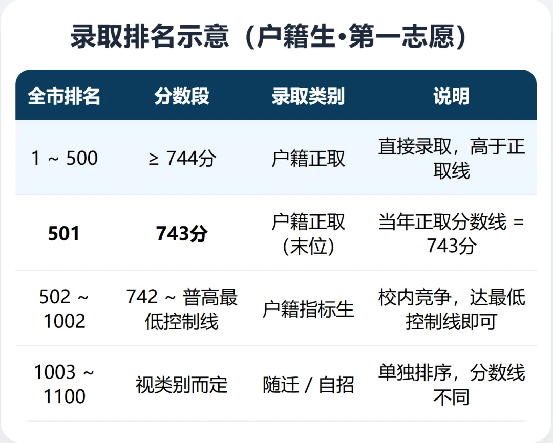 初二必看|中考录取规则高效解读-第6张图片-四季读书网