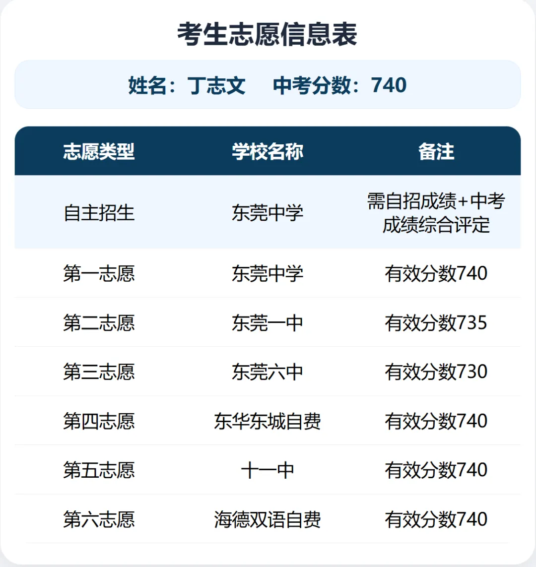 初二必看|中考录取规则高效解读-第7张图片-四季读书网