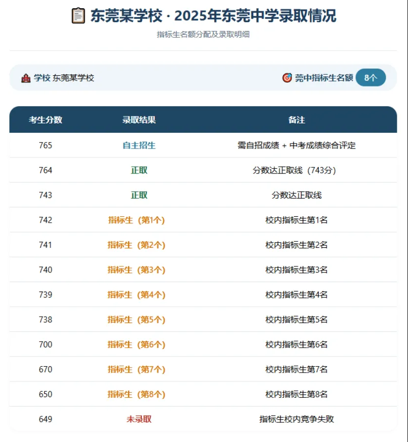 初二必看|中考录取规则高效解读-第8张图片-四季读书网