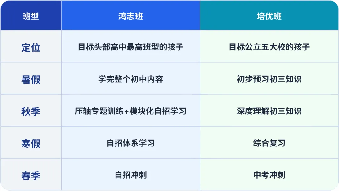 初二必看|中考录取规则高效解读-第9张图片-四季读书网