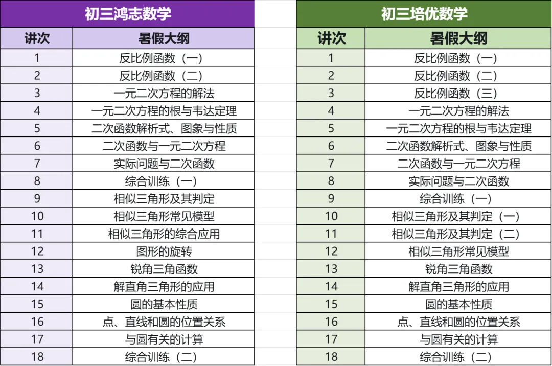 初二必看|中考录取规则高效解读-第11张图片-四季读书网