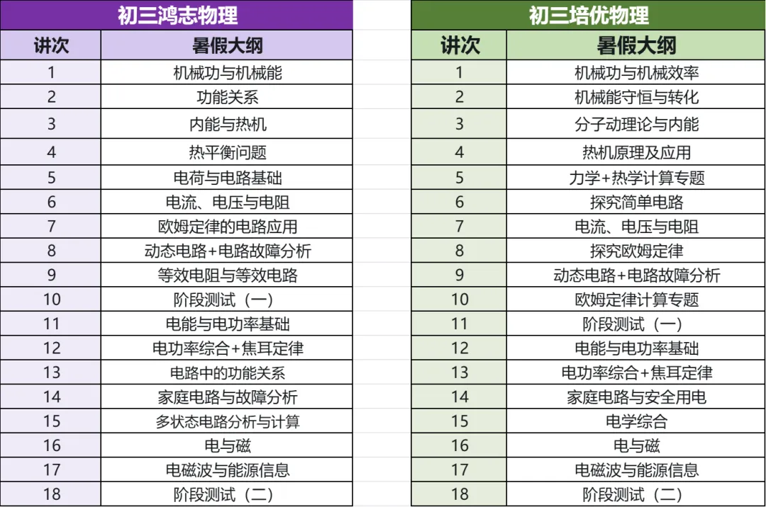 初二必看|中考录取规则高效解读-第12张图片-四季读书网
