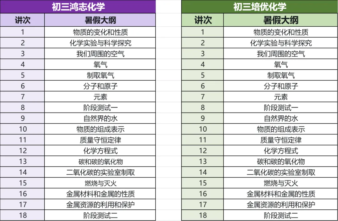 初二必看|中考录取规则高效解读-第13张图片-四季读书网