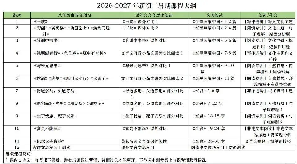广州中考考前阅读梳理三-第2张图片-四季读书网