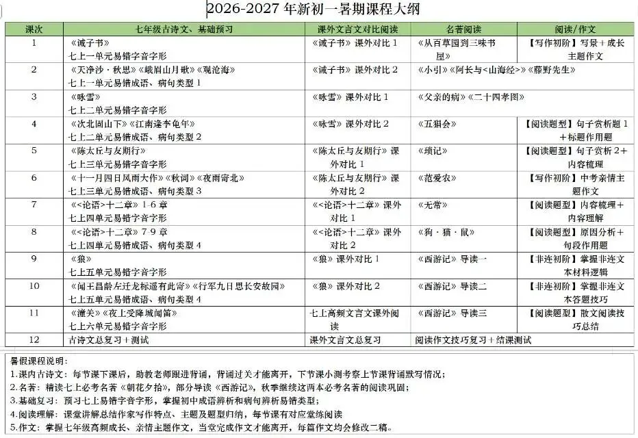 广州中考考前阅读梳理三-第3张图片-四季读书网