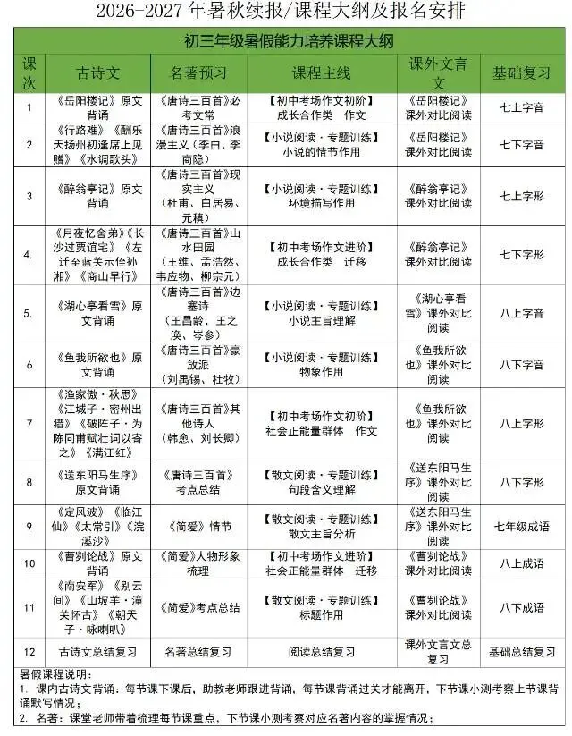 广州中考考前阅读梳理三-第4张图片-四季读书网