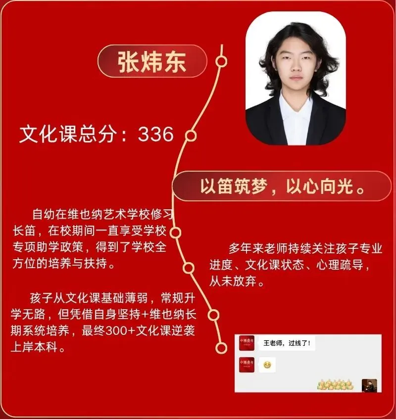 喜报 | 中考落榜生全员逆袭圆梦本科!-第3张图片-四季读书网