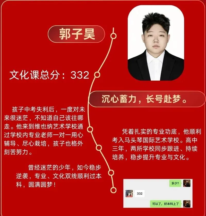 喜报 | 中考落榜生全员逆袭圆梦本科!-第4张图片-四季读书网