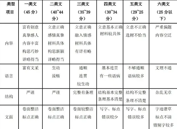 2026深圳中考作文题出炉(2026 深圳中考语文考生回忆版真题已整理)-第9张图片-四季读书网