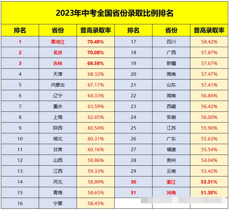 各省中考难度大PK!你家孩子在哪一档?-第3张图片-四季读书网
