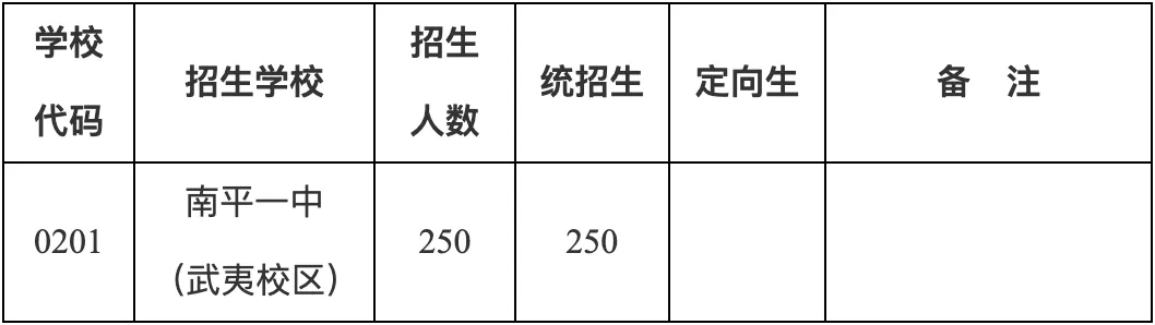 【中考资讯】福建一地普高招生政策发布,附招生计划、定向生指标-第3张图片-四季读书网