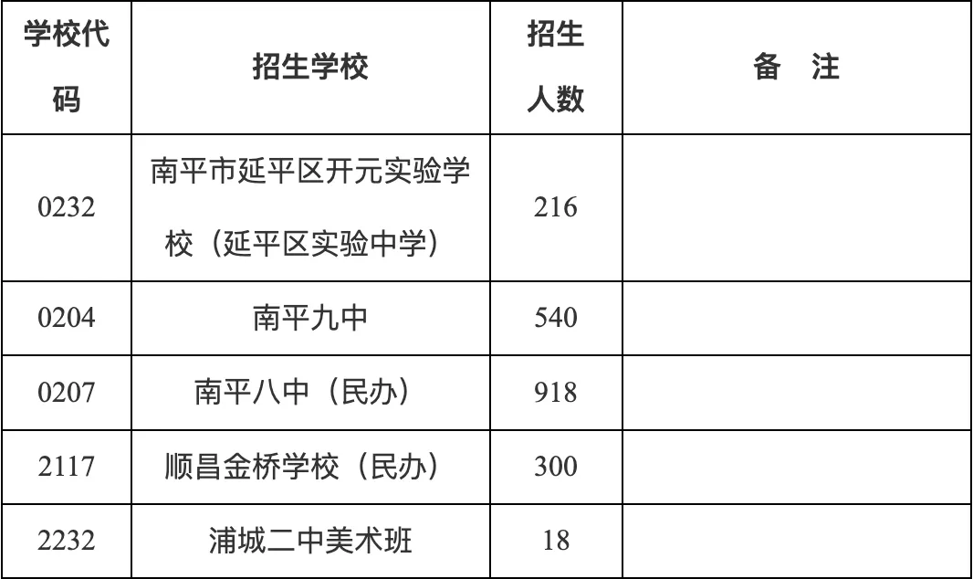 【中考资讯】福建一地普高招生政策发布,附招生计划、定向生指标-第5张图片-四季读书网