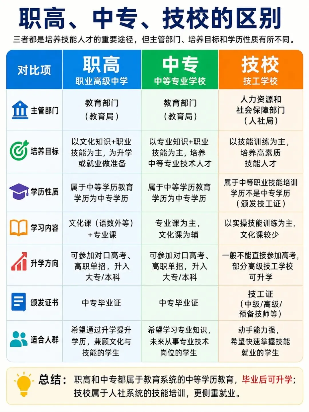 中考政策与升学择校参考之四初中毕业生升学:条条大路通罗马-第3张图片-四季读书网