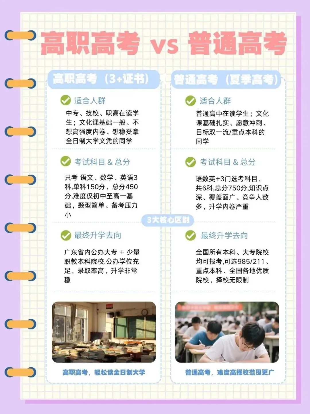 中考政策与升学择校参考之四初中毕业生升学:条条大路通罗马-第4张图片-四季读书网