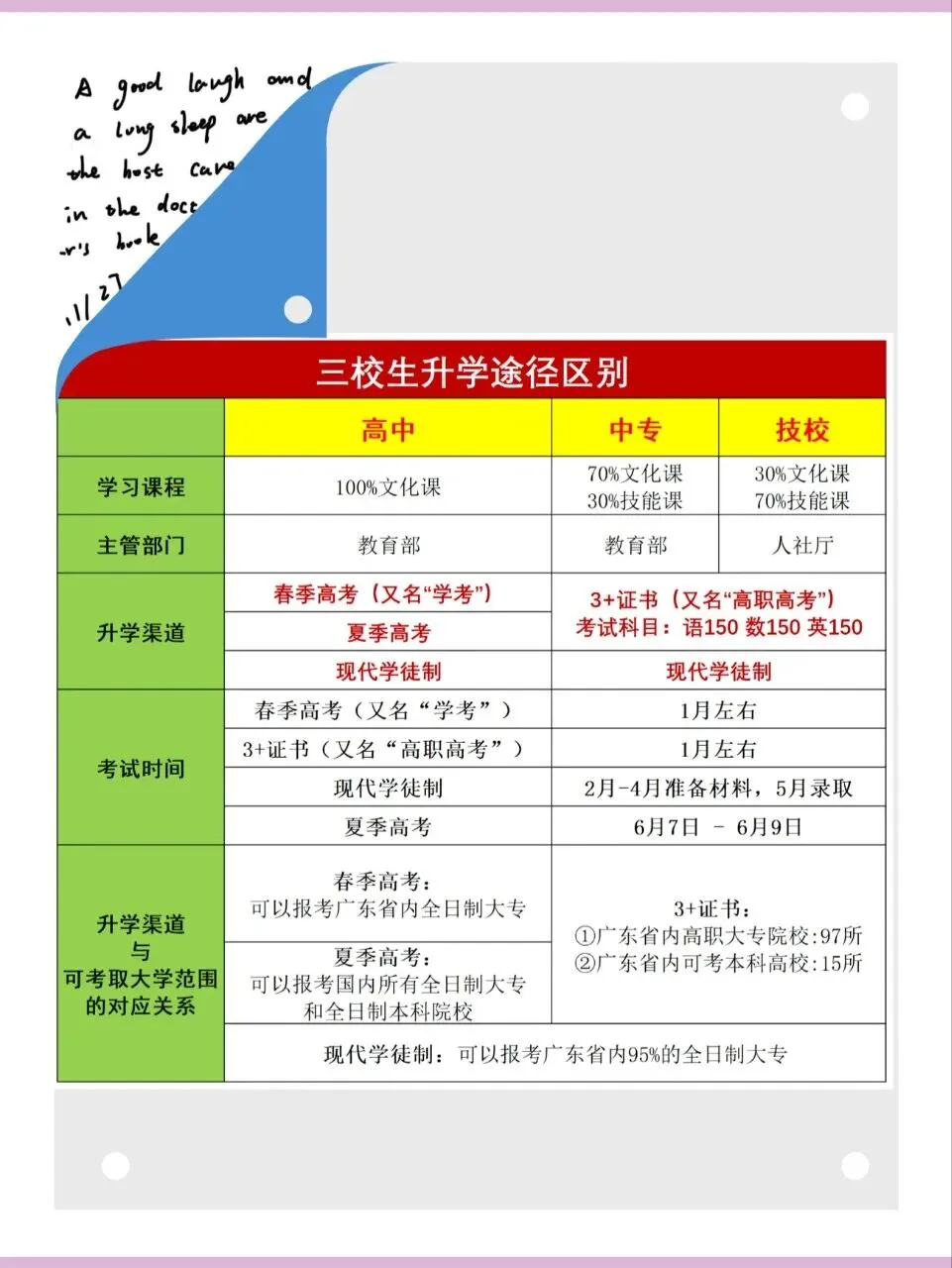 中考政策与升学择校参考之四初中毕业生升学:条条大路通罗马-第7张图片-四季读书网
