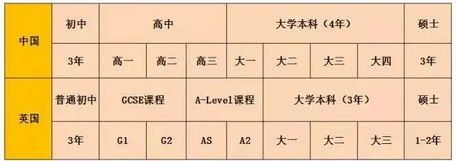 致中考转轨家庭:10分钟搭建国际课程申请的核心框架,一次搞懂雅思、AP、IB、A-Level-第5张图片-四季读书网