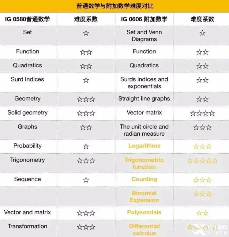致中考转轨家庭:10分钟搭建国际课程申请的核心框架,一次搞懂雅思、AP、IB、A-Level-第6张图片-四季读书网