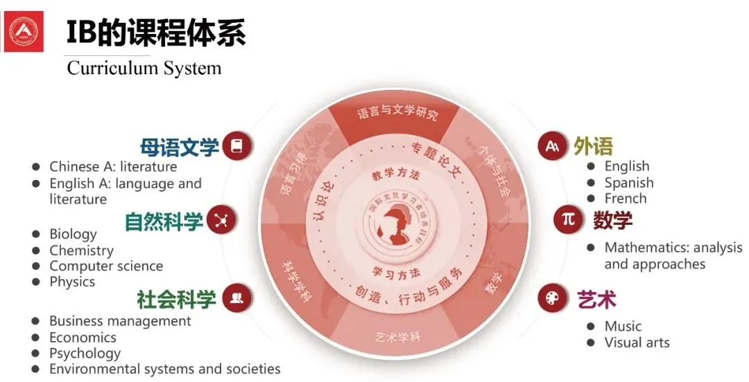 致中考转轨家庭:10分钟搭建国际课程申请的核心框架,一次搞懂雅思、AP、IB、A-Level-第8张图片-四季读书网