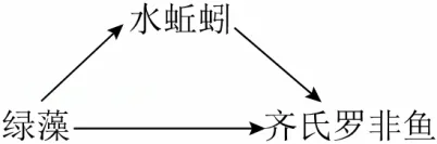 2026年福建省中考生物试卷-第3张图片-四季读书网