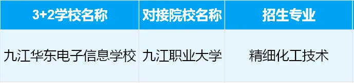 中考失利后还能怎么拿大专文凭?-第1张图片-四季读书网