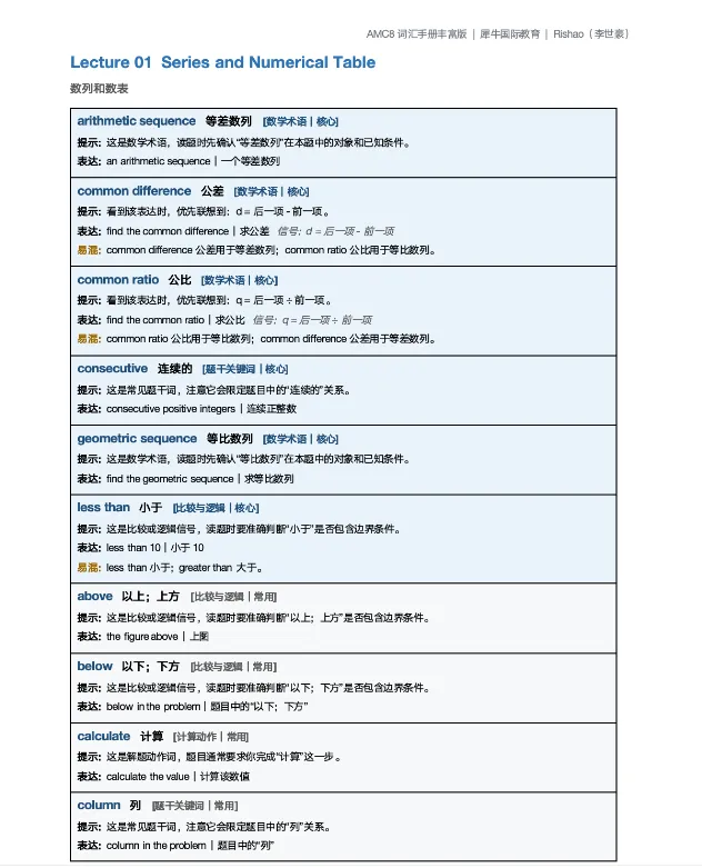 【2000-2006】AMC8数学竞赛真题丨历年真题全套资料合集*-第11张图片-四季读书网