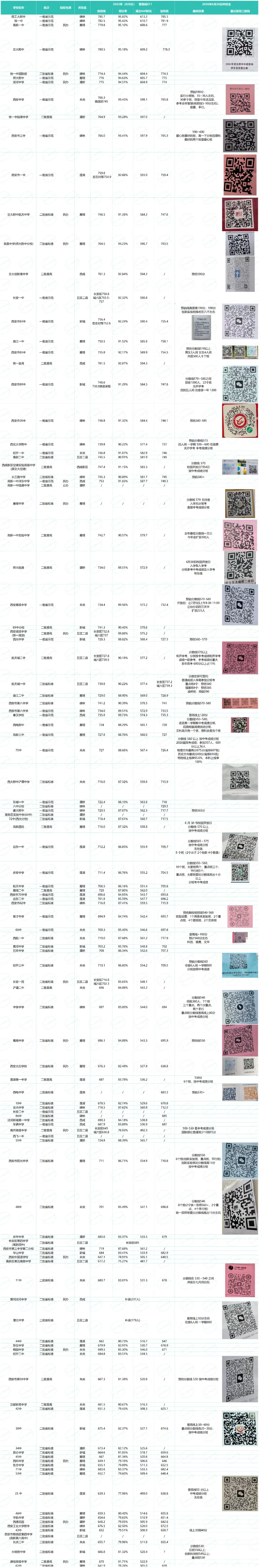 【2026届中考家长关注】最新!6月26日西安中招会最新信息汇总!内附各校咨询群码→-第3张图片-四季读书网