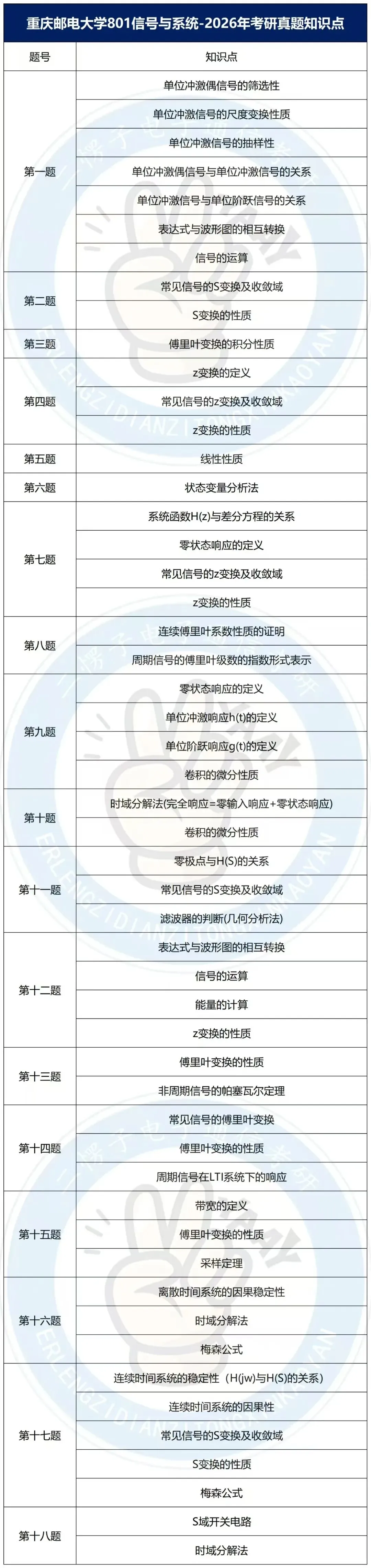 信通B+,这所院校的真题风格,好熟悉-第9张图片-四季读书网