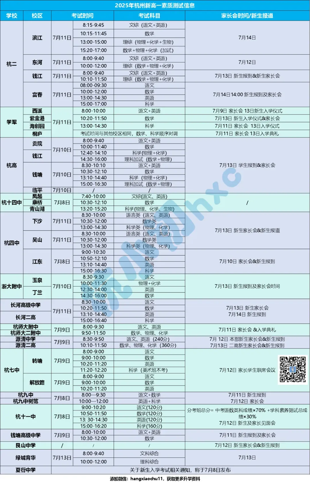 杭州中考结束了,但新一轮淘汰赛,悄悄开始了-第7张图片-四季读书网
