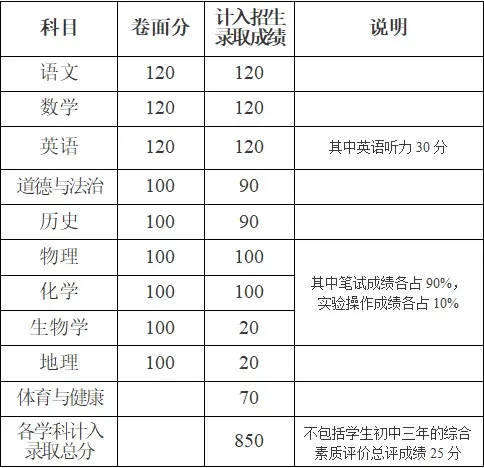 2026年汕头中考招生核心变化,市教育局为您划重点!-第2张图片-四季读书网