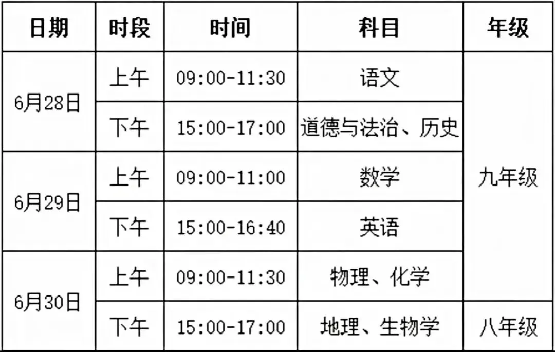 中考期间考点周边道路实施临时交通管制-第3张图片-四季读书网