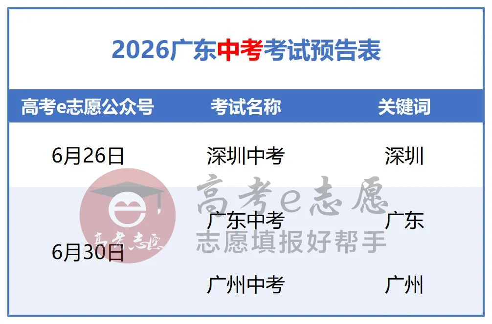 你觉得难吗?2026深圳中考作文题目来了,附评分标准-第2张图片-四季读书网
