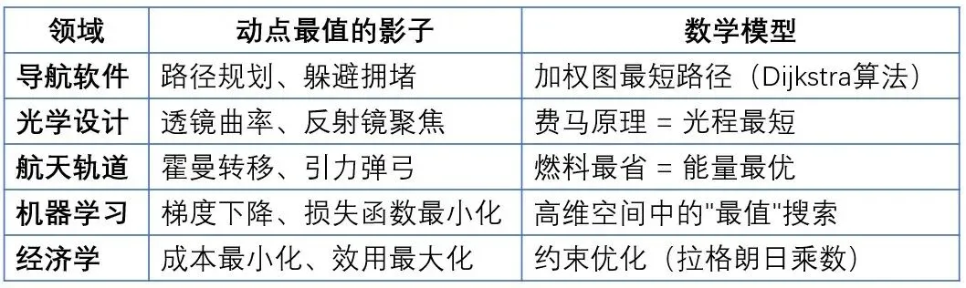 初二到中考,动点压轴题的＂星图＂:五大模型+亲子共学法-第5张图片-四季读书网