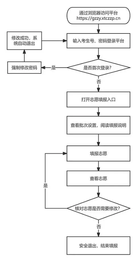 威县中考生,邢台市教育局发布2026中考志愿填报须知...-第2张图片-四季读书网