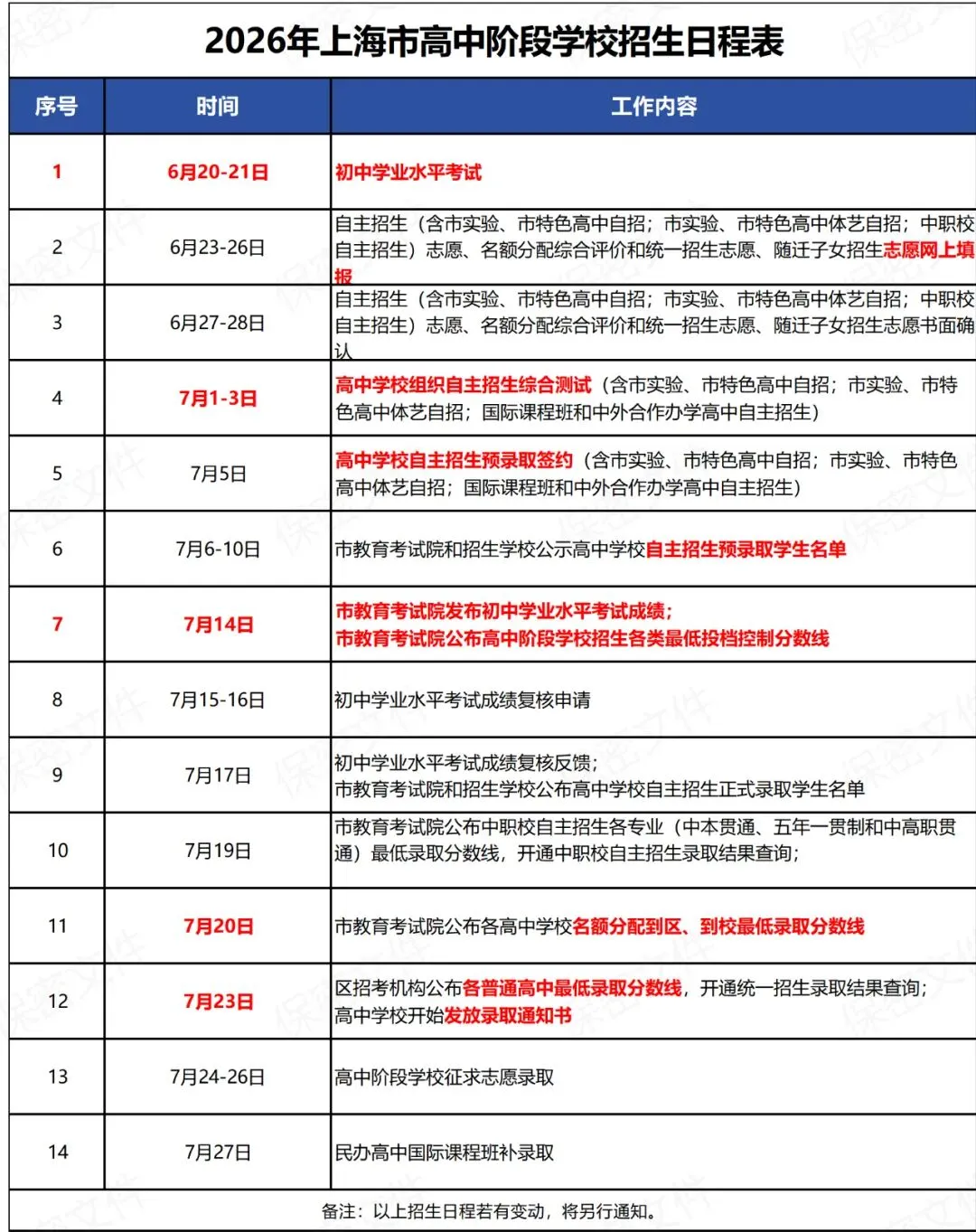 2026年上海中考考后重要时间节点!-第1张图片-四季读书网