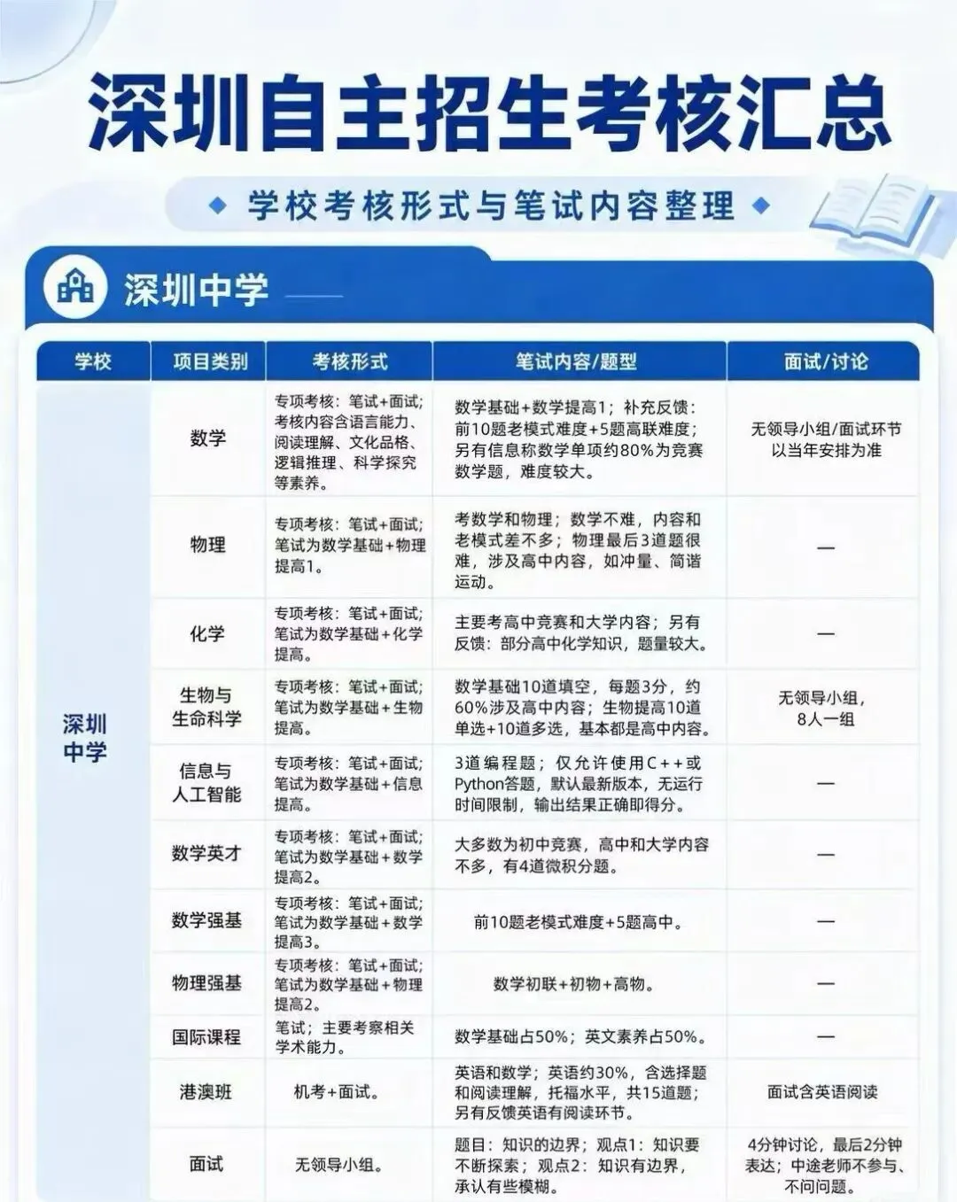 2026深圳中考自招真题大集合【四大】-第4张图片-四季读书网